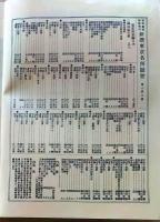 D26041204〇風俗画報増刊 新撰東京名所図会  第２０３号 神田区下巻  東陽堂 明治32年〇和本古書古文書