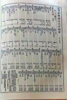 D26041205〇風俗画報増刊 新撰東京名所図会  第２０５号   神田区下巻２ 東陽堂 明治32年〇和本古書古文書