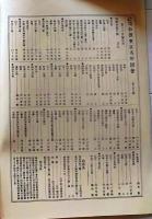 D26041206〇風俗画報増刊 新撰東京名所図会  第２０７号   神田区下巻３ 東陽堂 明治32年〇和本古書古文書