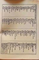 D26041207〇風俗画報増刊 新撰東京名所図会  第２４２号 牛込区中巻   東陽堂 明治32年〇和本古書古文書