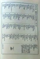 D26041208〇風俗画報増刊 新撰東京名所図会  第２４５号 牛込区下巻   東陽堂 明治39年〇和本古書古文書