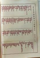 D26041210〇風俗画報増刊 新撰東京名所図会  第５４編   浅草区其１ 東陽堂 明治４１年〇和本古書古文書