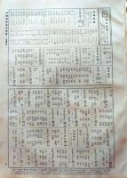 D26042047〇古地図比較 分県地図比較  沖縄 南西諸島 昭和32年と43年 大日本分県地図併地名総覧抜粋〇和本古書古文書