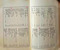 D20050702〇弘文荘目録 反町茂雄  弘文荘待賈古書目 第２号 古典籍の権威 昭和８年〇和本古書古文書	