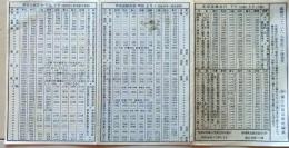 D26051208〇鉄道 時刻表東海道 伊東線  身延線  山麓バス 昭和３１年〇和本古書古文書
