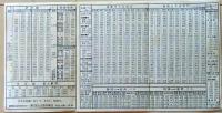 D26051208〇鉄道 時刻表東海道 伊東線  身延線  山麓バス 昭和３１年〇和本古書古文書
