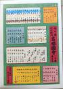 D26051600〇復刻印刷   六十余州名所図会 目録  歌川広重による日本全国の名所 静岡新聞社  昭和年代〇和本古書