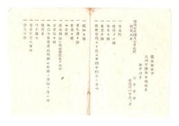 N26052611○明治布告布達○長野県 人相書 捜索捕縛手配２名○熊谷県 今井平吉21才 長野県 小宮婿蔵25才 夫々懲役苦役中逃亡 長野県参事楢崎寛直○明治７年○和本古書古文書 

