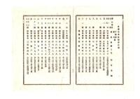 N26060668○明治布告布達○明治12年7月より同13年6月迄 小学補助金配付調書 小学配付総額3,688円余 児童一人に付4.05銭余 9,155人分 各旧小学区学校へ配付 栃木県令鍋島幹○明治１３年 栃木県布達○和本古書古文書
