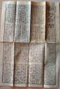 D26070928〇古新聞 朝野新聞 東京府録事 雑報 明治１４年〇和本古書古文書