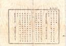 N26071602○明治布告布達○自明治8年10月至明治9年5月版権書目 明治９年内務省布達○別冊は岐阜県庁ほか県内１５箇所に掲示 明治９年 岐阜県布達○和本古書古文書
