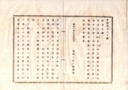 N26071634○明治布告布達○アメリカ合衆国と郵便交換条約第三条中第４節第５節改定 ○明治８年 太政官布告 岐阜県○和本古書古文書