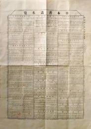 D25101814〇日本書画名覧 書画骨董雑誌社 明治４０年〇和本古書古文書