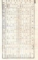 N25101162○明治布告布達 明治１３年○本年徴集人員表 各軍管徴兵の儀 表記載の人員徴集 陸軍卿西郷従道○陸軍省布達 栃木県○和本古書古文書