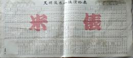 D25102401〇コメ一俵価格表 天明以降～昭和６１年まで〇和本古書古文書