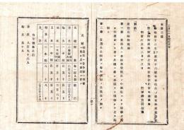 N25101164○明治布告布達 明治１３年○近衛兵編制規則８ヵ条 各鎮台常備兵中強壮にして技芸に熟し行状正しき者各隊より選挙して編制(第1条より)○陸軍省布達 栃木県○和本古書古文書
