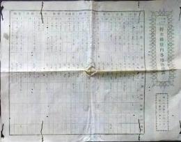 D25102603〇明治布告布達 栃木県管内各地物価表  明治１０年 栃木県〇和本古書古文書