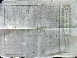 D25102605〇明治布告布達 栃木県管内各地物価表  明治１１年 栃木県〇和本古書古文書