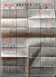 D25122502〇暦 略歴 松茂村 徳島県 昭和８年〇和本古書古文書