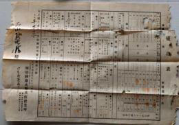 D25122508〇銃砲付属品値段表 大阪市 大正年代〇和本古書古文書