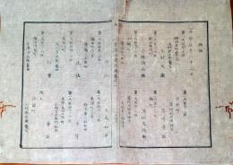 J22060603〇明治布告布達 賑恤 褒賞 貧困者や被災者などを援助するために金品を与える 明治５年 官途必携付録〇和本古書古文書