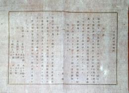 J22061102〇明治布告布達 造幣局 精製分析所規則 第１条～第７条 大蔵省 明治１１年 千葉県〇和本古書古文書