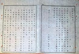J22061524〇明治布告布達 酒類税則取扱心得書増補 大蔵卿 伊藤博文 明治１１年 長野県〇和本古書古文書