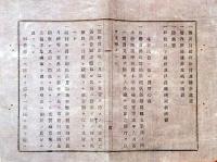 J22061541〇明治布告布達 地方税規則施行 経費  明治１２年 埼玉県〇和本古書古文書