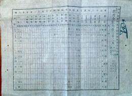 J22061549〇明治布告布達 埼玉県管内コレラ病患者 第１７回表 明治１２年 北足立郡 秩父郡 比企郡 埼玉県〇和本古書古文書