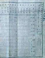 J22061549〇明治布告布達 埼玉県管内コレラ病患者 第１７回表 明治１２年 北足立郡 秩父郡 比企郡 埼玉県〇和本古書古文書