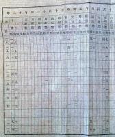 J22061549〇明治布告布達 埼玉県管内コレラ病患者 第１７回表 明治１２年 北足立郡 秩父郡 比企郡 埼玉県〇和本古書古文書