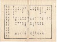 N22020121〇ディジタルPDF和本JPEG版 太政官日誌 明治元年戊辰(1868年)・第139号、第140号、第141号・１１＋１２＋１４丁〇和本古書古文書