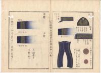 N22041011〇ディジタルPDF和本JPEG版 太政官日誌 明治３年庚午(1870年)12月第６４号32丁 ○海軍制服・陸軍徽章を定む 〇和本古書古文書