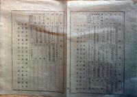 J22111902〇明治布告布達 小学校開設将来維持の費用 一覧表 明治１１年 長野県〇和本古書古文書