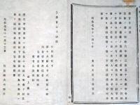 J22112707〇明治布告布達 鉱物 坑物  鉱法 人相書 手配書 明治７年 長野県〇和本古書古文書