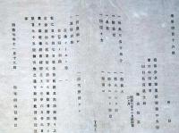 J22112719〇明治布告布達 脱走 人相書 手配書 山口県 明治７年 長野県〇和本古書古文書