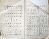 J22113001〇明治布告布達 雑税 一般に課税すべき分 税目 明治８年 秋田県〇和本古書古文書