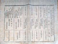 J22113003〇明治布告布達 家禄税額調帳 明治８年 秋田県〇和本古書古文書