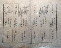 J22113003〇明治布告布達 家禄税額調帳 明治８年 秋田県〇和本古書古文書