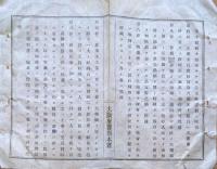 J22120704〇明治布告布達 大阪府警察本署 聯合府県伺指令録 火薬取締規則 明治１８年 大阪府〇和本古書古文書