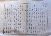 J22121010〇明治布告布達 里正保 里保正 人民の総代 明治１０年〇和本古書古文書