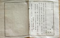 J22121104〇明治布告布達 止宿人 寄留人 届出 雛形 止宿出発の都度 明治９年 山形県〇和本古書古文書