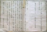 J22121600〇明治布告布達 第１４国立銀行 静岡 1937年に静岡銀行と合併し静岡三十五銀行 同行は1943年に遠州銀行と合併し静岡銀行 明治１０年 山形県〇和本古書古文書