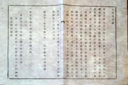J22122204〇明治布告布達 県道 県川 修繕費 明治１１年 山形県〇和本古書古文書