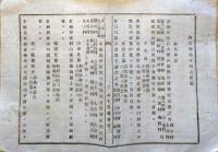 J23010101〇明治布告布達 福島裁判所 所轄の区画 明治９年 山形県〇和本古書古文書
