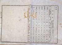 J23010107〇明治布告布達 県治報知 銃砲所持のもの 明治９年 新潟県〇和本古書古文書