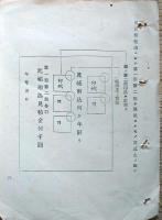 J23010301〇明治布告布達 人民財産の授受 交際上相用候 帳簿類雛形 明治８年〇和本古書古文書