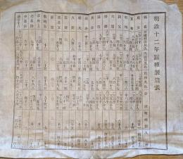 J23010504〇明治布告布達 蚕種製造表 埼玉県 明治１２年〇和本古書古文書