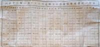 J23010506〇明治布告布達 県立小学師範学校諸費用一覧表 明治１２年 埼玉県〇和本古書古文書