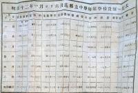 J23010507〇明治布告布達 県立中学師範学校諸費用一覧表 明治１２年 埼玉県〇和本古書古文書